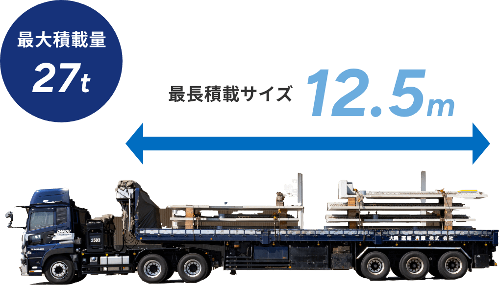 大型・長尺物に強い輸送力